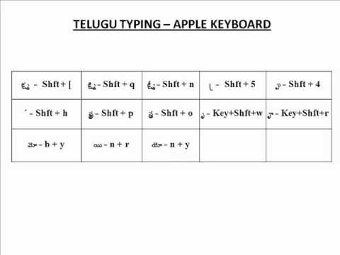 anu script manager telugu keyboard layout pdf